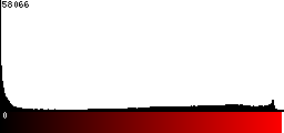 Red Histogram