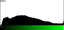 Green Histogram