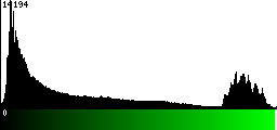 Green Histogram