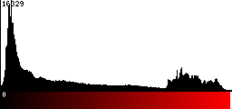Red Histogram