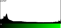 Green Histogram