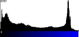Blue Histogram