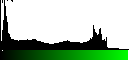 Green Histogram