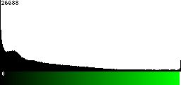 Green Histogram