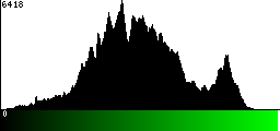 Green Histogram