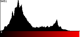 Red Histogram