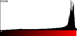 Red Histogram