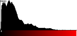 Red Histogram