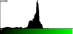 Green Histogram