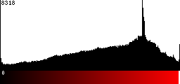 Red Histogram