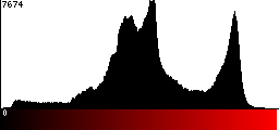 Red Histogram