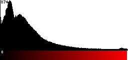 Red Histogram