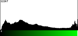 Green Histogram
