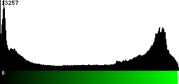 Green Histogram