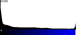 Blue Histogram