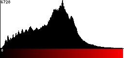Red Histogram