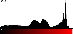 Red Histogram