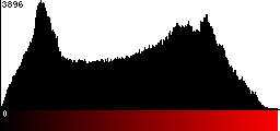 Red Histogram