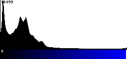 Blue Histogram