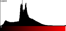 Red Histogram