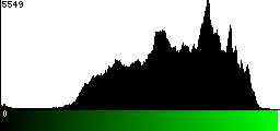 Green Histogram