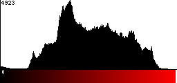 Red Histogram