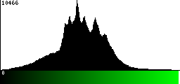 Green Histogram