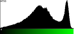 Green Histogram