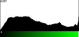 Green Histogram