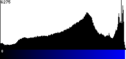 Blue Histogram