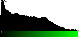 Green Histogram
