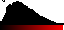 Red Histogram