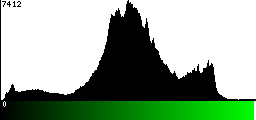 Green Histogram