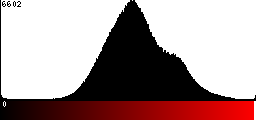 Red Histogram