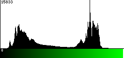 Green Histogram
