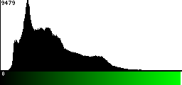 Green Histogram