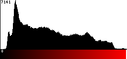 Red Histogram