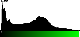 Green Histogram