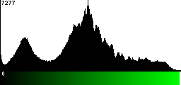 Green Histogram
