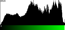 Green Histogram