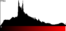 Red Histogram