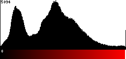 Red Histogram