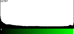 Green Histogram