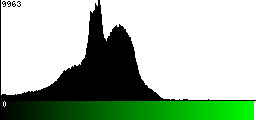 Green Histogram