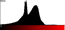 Red Histogram