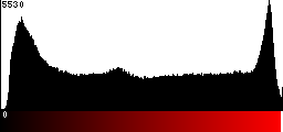 Red Histogram