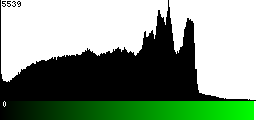 Green Histogram