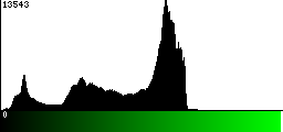Green Histogram