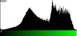 Green Histogram