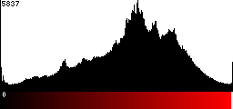 Red Histogram